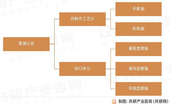 素面分类