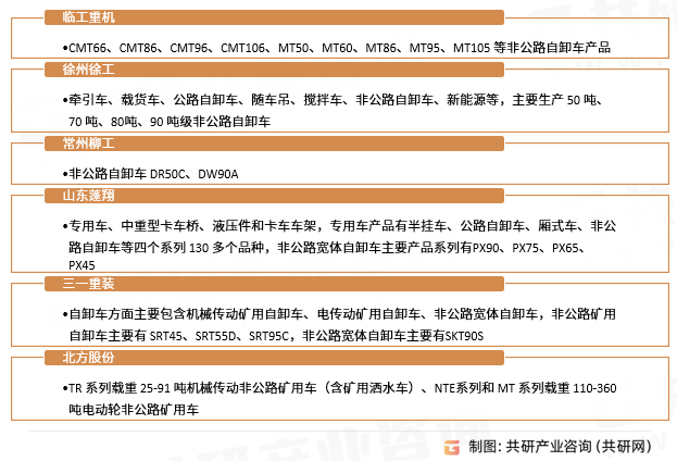我国非公路宽体自卸车部分企业及产品