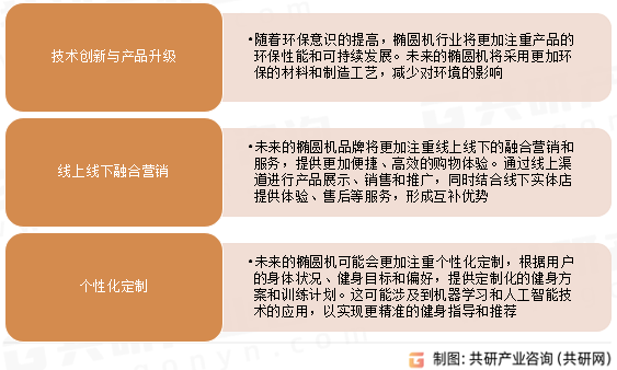 椭圆机行业发展趋势