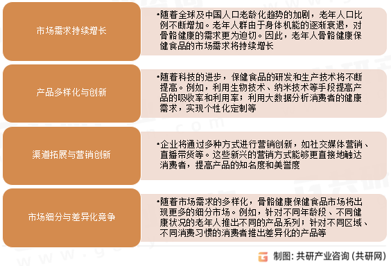老年人骨骼健康保健食品行业发展趋势