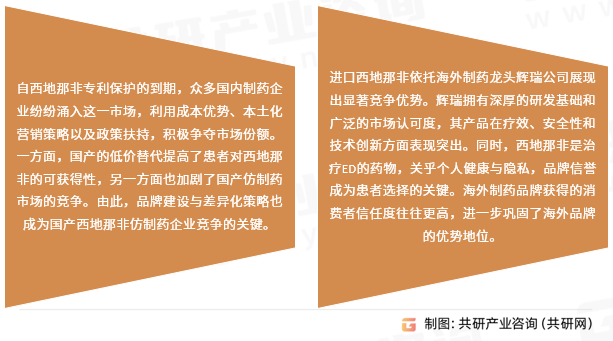 西地那非行业发展趋势