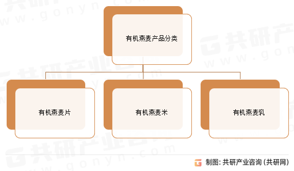 有机燕麦产品分类