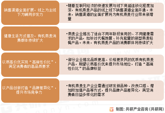 中国有机燕麦行业发展趋势