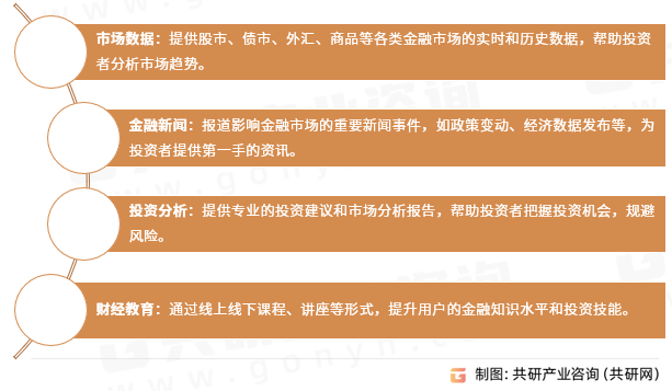 金融信息服务的类型