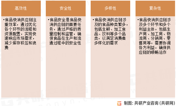 食品快消供应链特点
