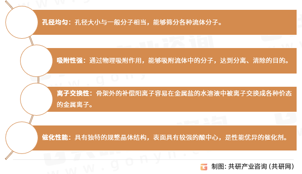 沸石分子筛特点
