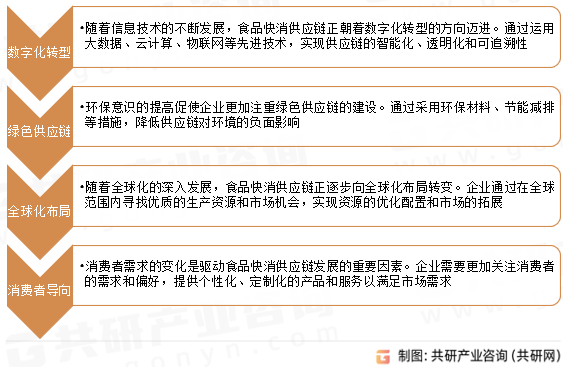 食品快消供应链发展趋势