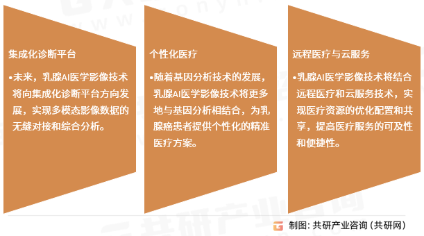 乳腺疾病AI医学影像发展趋势