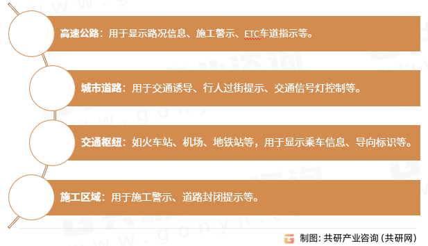 户外交通显示屏的应用场景