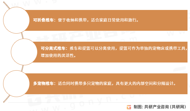 宠物推车的类型
