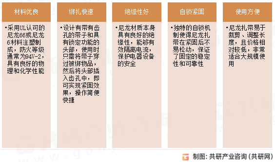 尼龙扎带特点