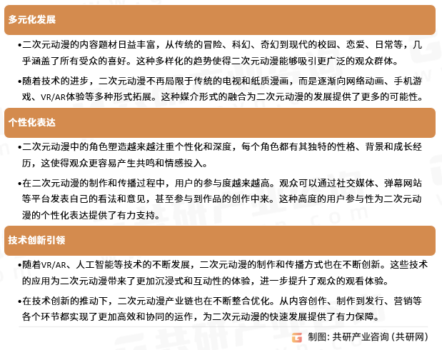 二次元动漫行业发展趋势