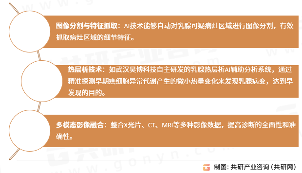乳腺疾病AI医学影像特点