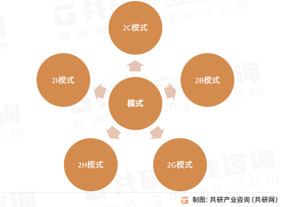 心理数字疗法模式