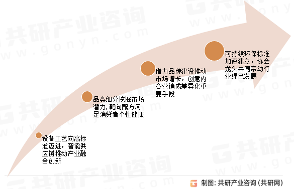 富硒天然泉水行业发展趋势