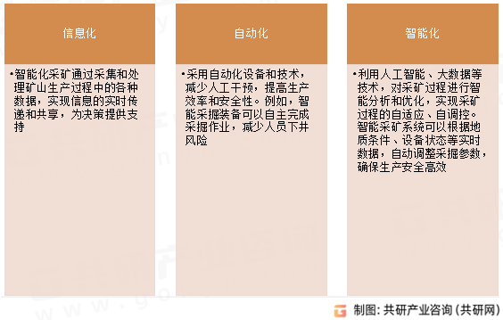 智能化采矿技术特点