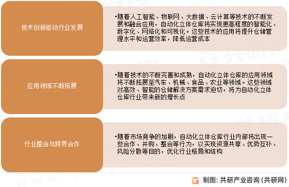 立体仓库行业发展趋势