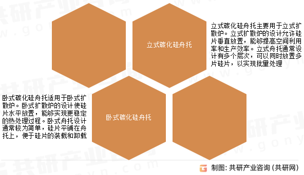 光伏碳化硅舟托行业分类