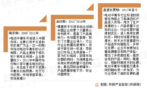 平衡车发展历程