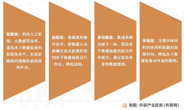 水下救援装备的发展趋势