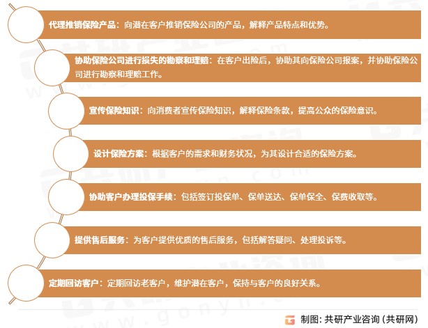 保险代理人的工作内容