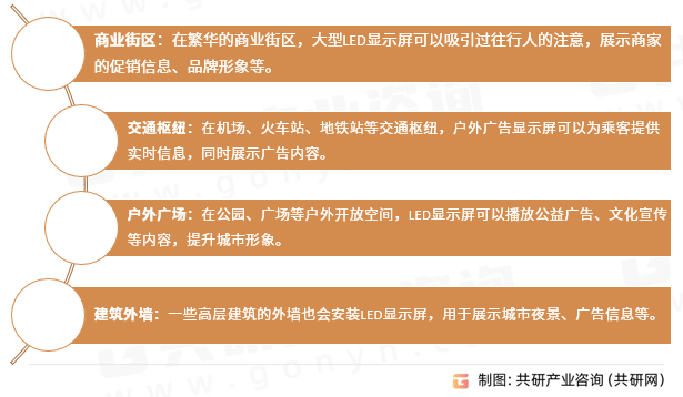 户外广告显示应用场景