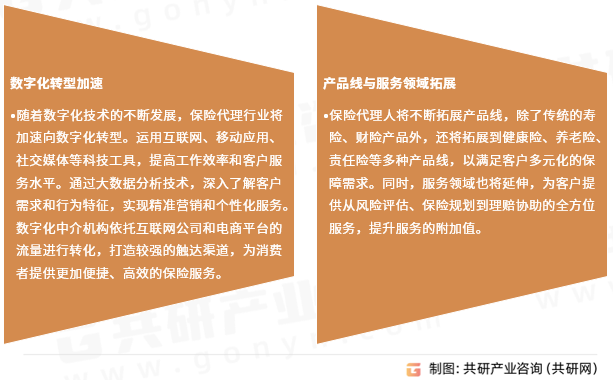 保险代理行业发展趋势