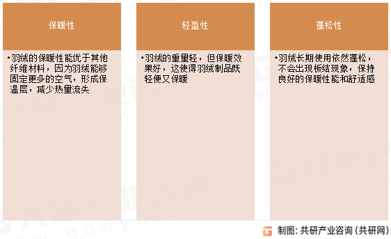 羽绒原毛特性
