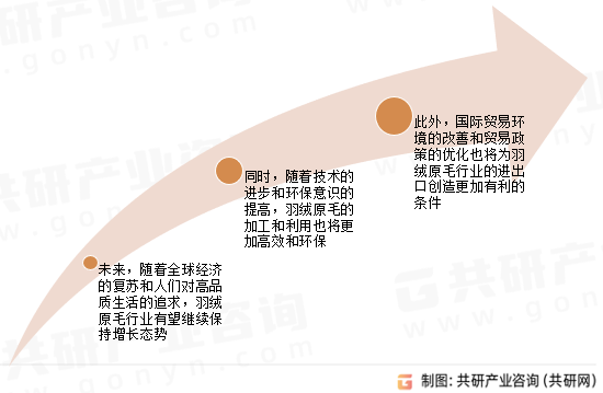 羽绒原毛行业进出口发展趋势