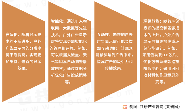 户外广告显示屏的发展趋势