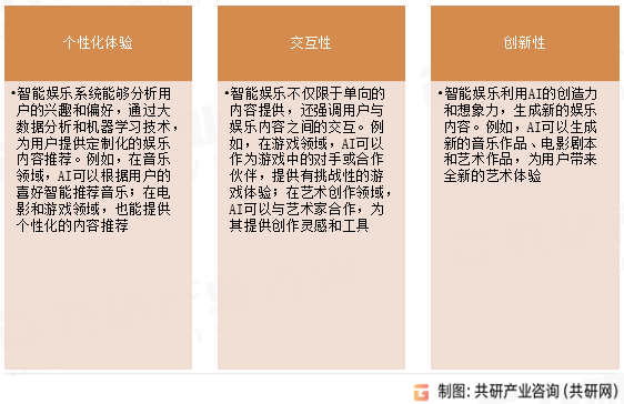 智能娱乐核心特点