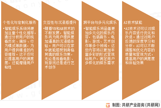 智能娱乐发展趋势