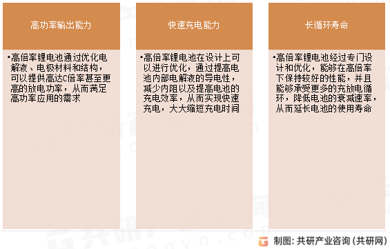 高倍率电池具备特点