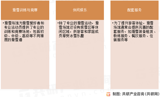 滑雪场馆功能