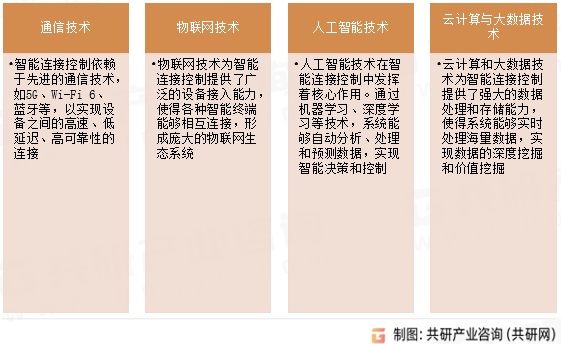 智能连接控制关键技术