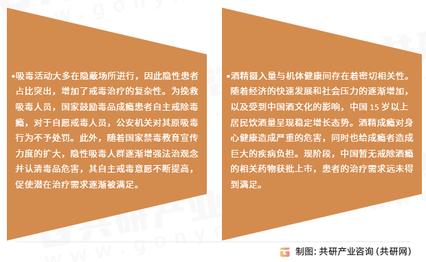 成瘾治疗药物发展趋势