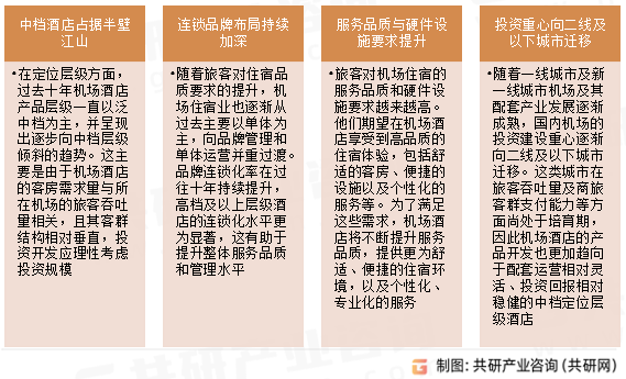 中国机场住宿业市场发展趋势
