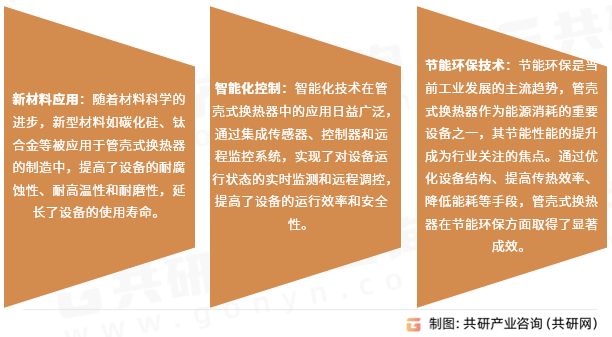 中国管壳式换热器行业发展趋势