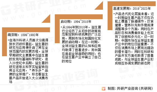 胃肠功能调节益生菌行业发展历程
