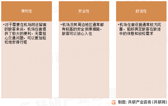 机场住宿优势