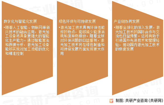 激光物料加工行业发展趋势