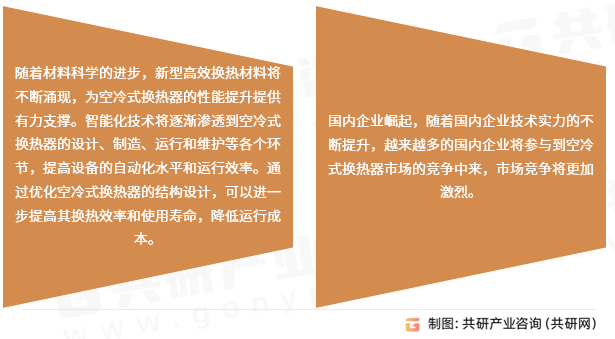 中国空冷式换热器行业发展趋势