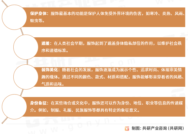 服饰的功能