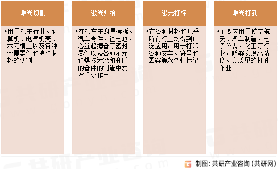 激光物料加工应用领域