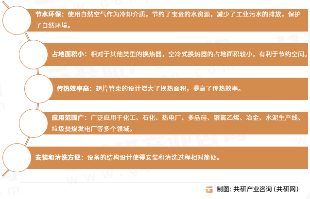 空冷式换热器优势