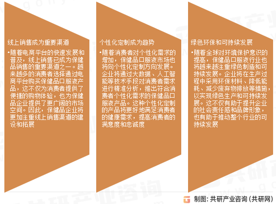 保健品口服液发展趋势