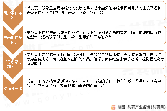 美容口服液发展趋势