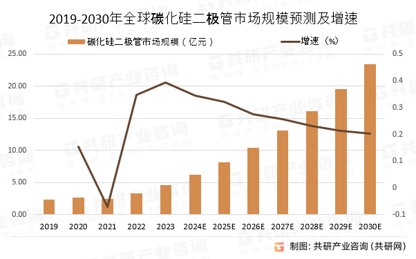 2019-2030ȫ̼OЈҎģAy