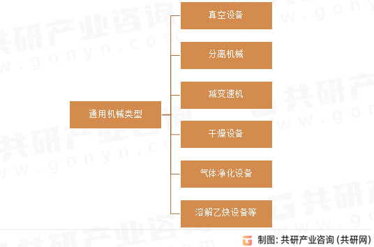 通用机械类型
