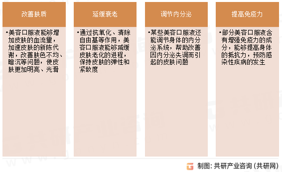 美容口服液主要功效